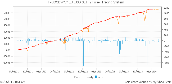 FXGOODWAY EURUSD SET_2 Forex Trading System by Forex Trader goodway